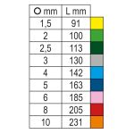 Σετ γωνιακά κλειδιά ALLEN μπίλιας χρωματιστά για πιο εύκολη χρήση, 1,5 -10 mm πολύ μακριά 9 τεμαχίων BETA 96BP-CL/SC9